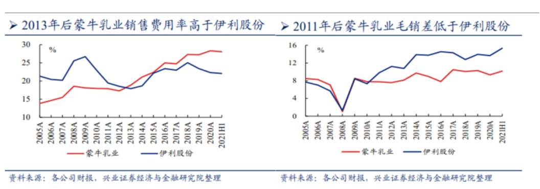 微博关于世界杯的活动(伊利牵手西班牙：开启“热血斗牛”模式，世界杯之战一触即发)