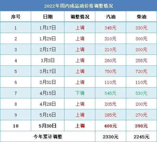 油價“9漲”，農(nóng)民抱怨農(nóng)耕成本高，好消息！農(nóng)機(jī)加油補(bǔ)貼多少錢