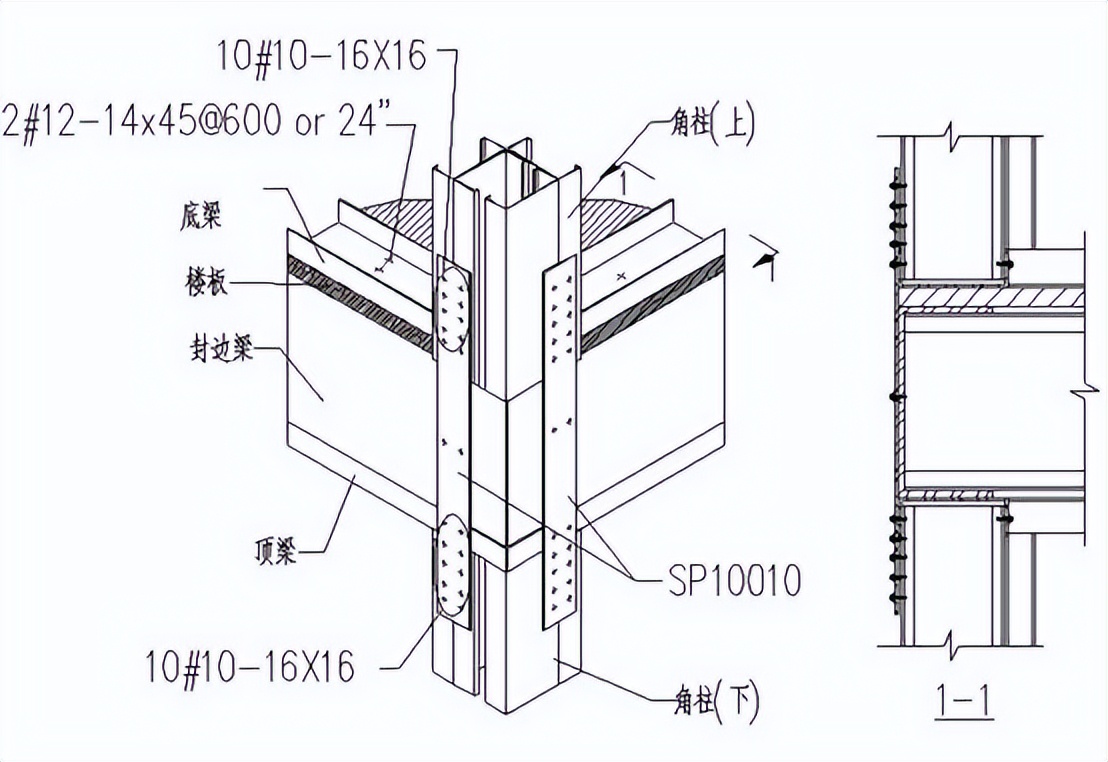 门式钢架基本设计规定之材料的选用