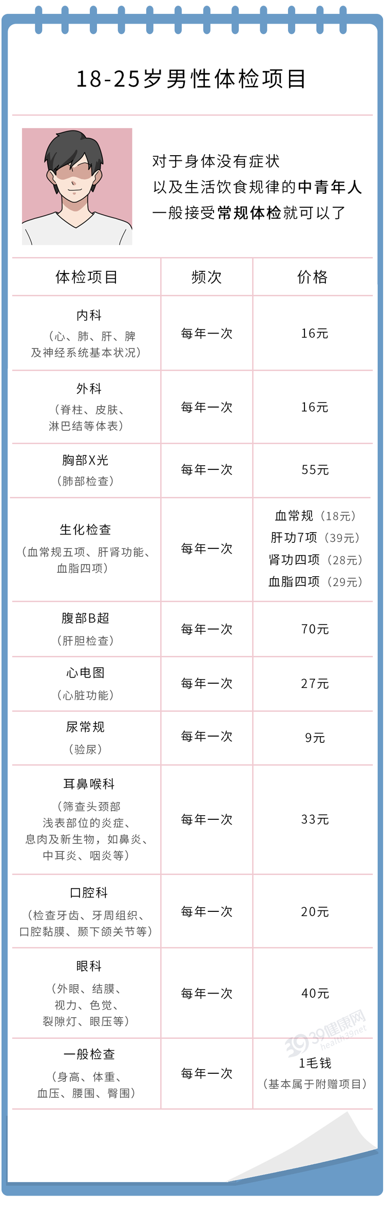 男性全面检查项目-百科叔叔