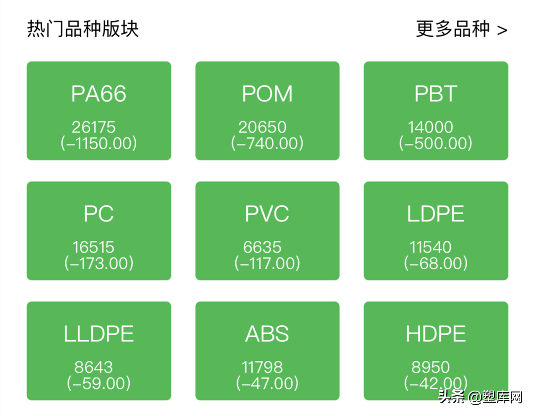 塑料行情跌跌不休！几十家石化企业停产，超千吨产能清零