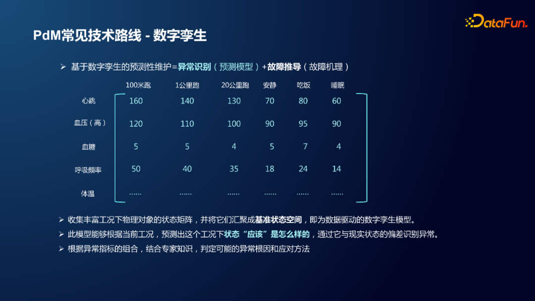 小米封杨：工业设备预测性维护及时序数据库选型