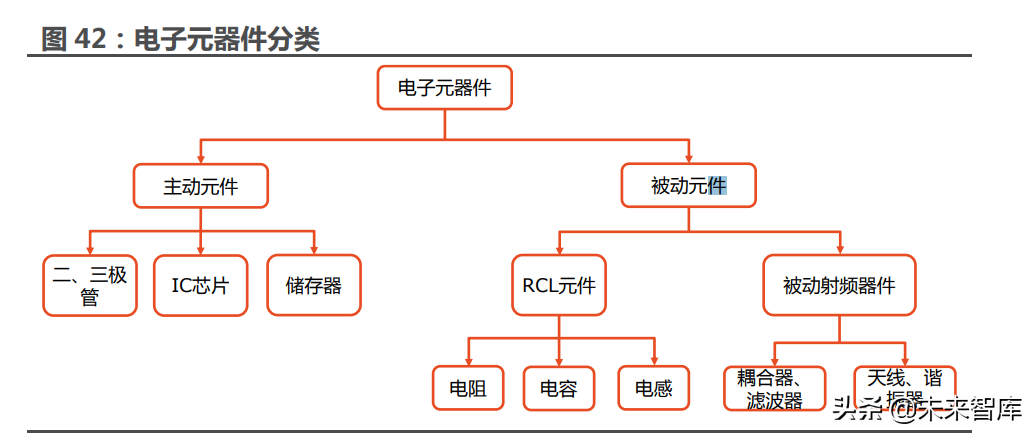 电子测量行业深度报告：黄金年代正当起步