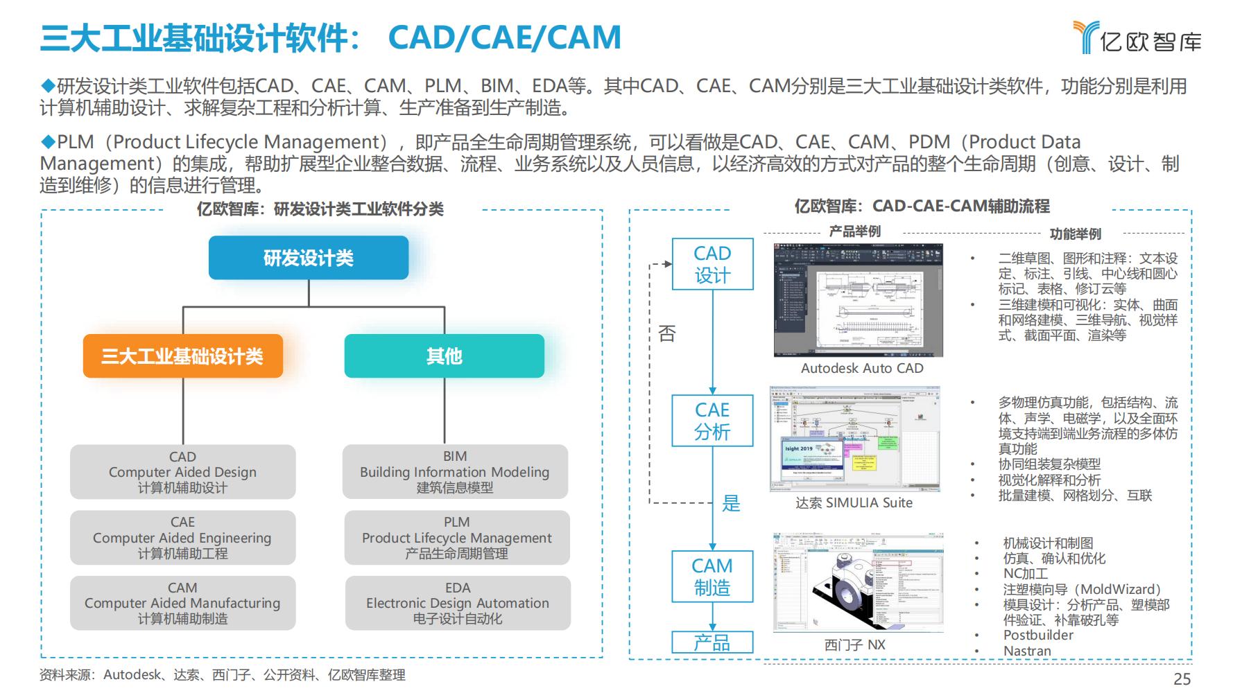 先进制造业：2021中国工业软件行业研究报告（发展机遇）