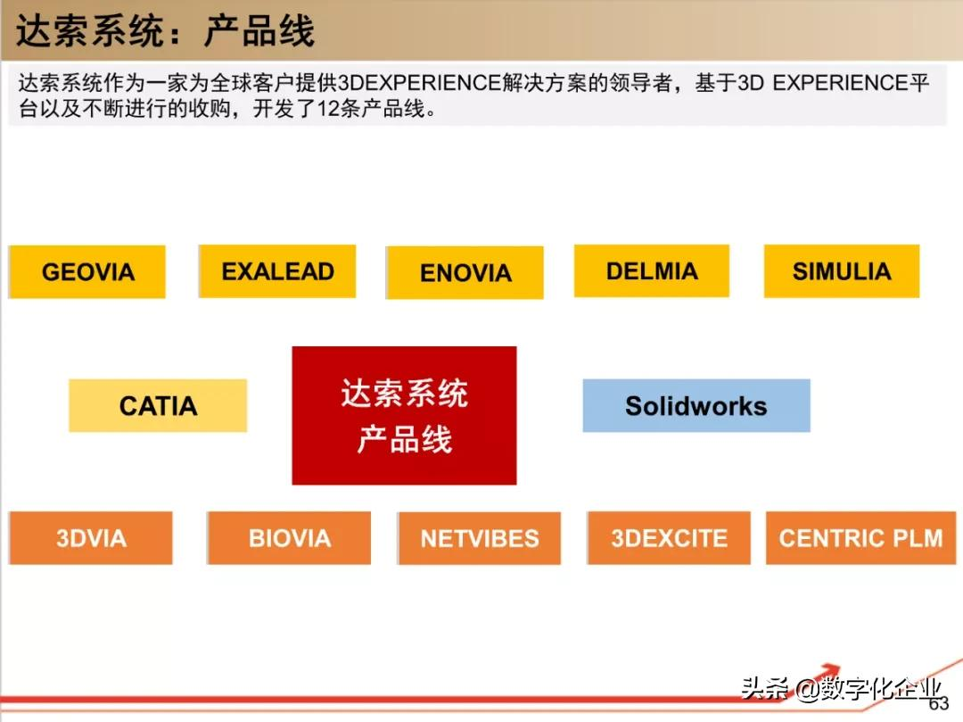 190页PPT读懂工业软件巨头达索Dassault