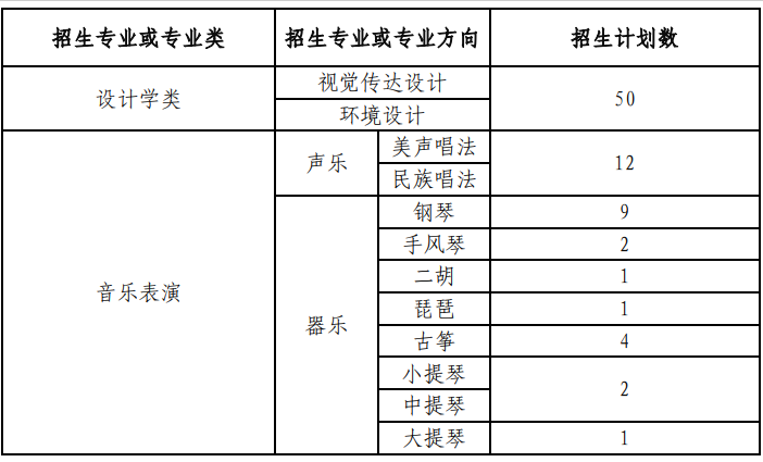 减招23人，兰州大学2022年设计音乐专业招生82人，附录取分数线