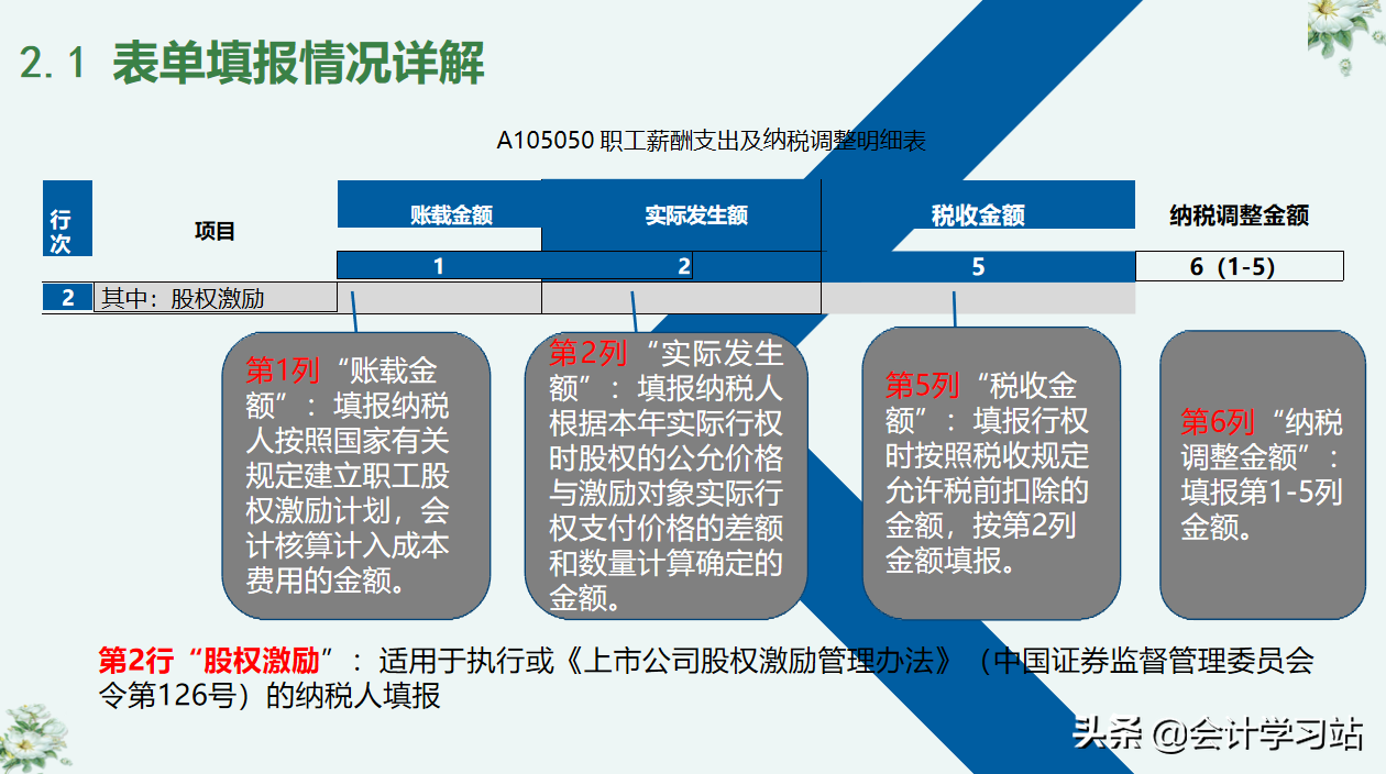 别让汇算清缴成为你的绊脚石，19个申报表填写案例，任谁见了都夸