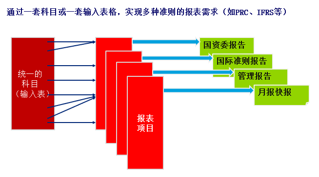 瞭望 | 准则趋同背景下的跨国企业报告系统构建
