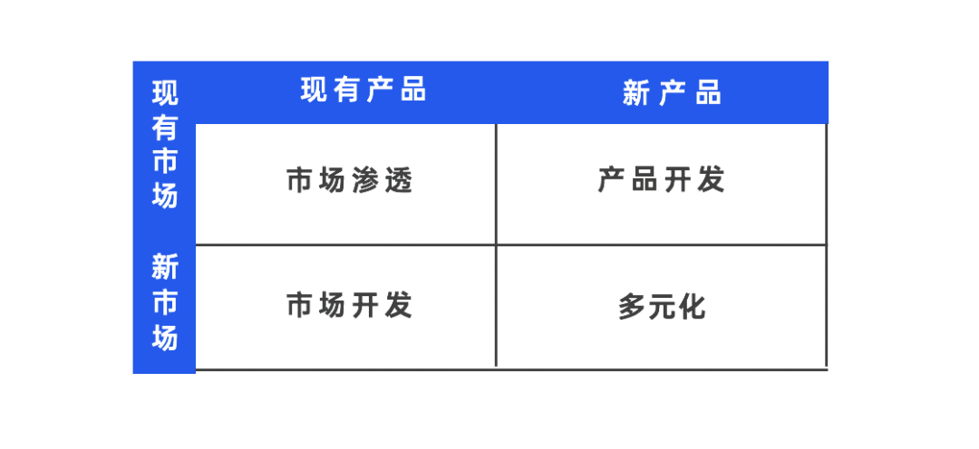 2022年策略人必备的58个营销模型（5.0版）