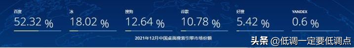 對比國內常用的PC端搜索引擎，看完后你們就知道該怎么選了