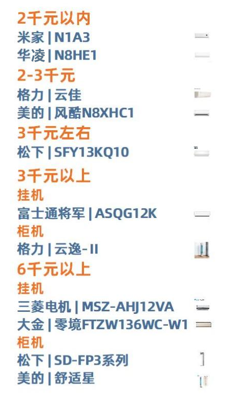 2021年空調(diào)神機(jī)大盤點，各價位都有