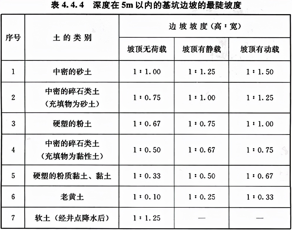 给水排水构筑物工程施工及验收规范 GB 50141-2008