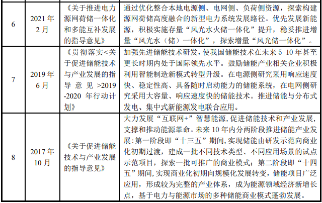 桂林七星区储能系列产品数字化工厂建设项目可行性研究报告