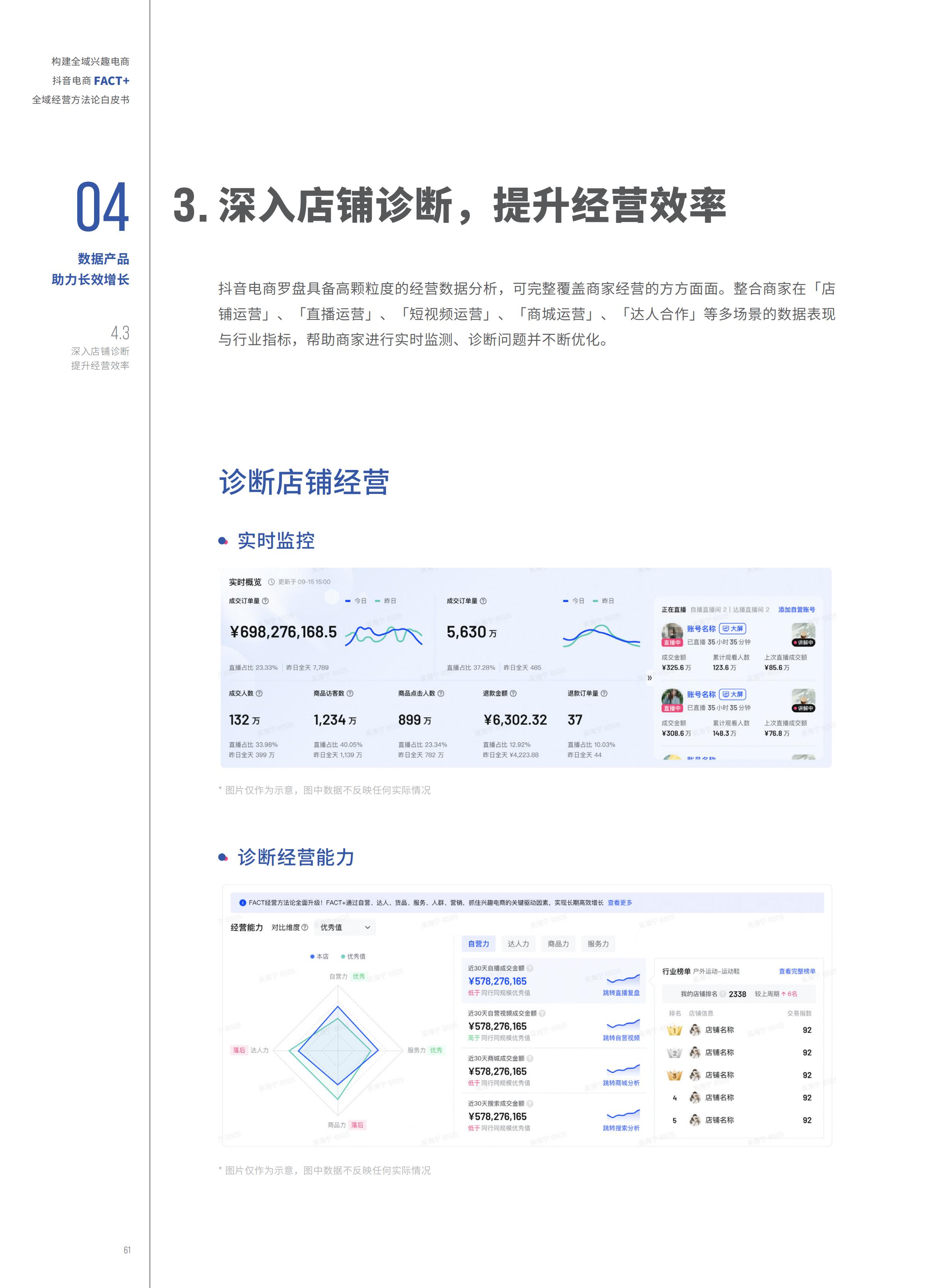2022抖音电商FACT+全域经营方法论白皮书,76页,推荐收藏