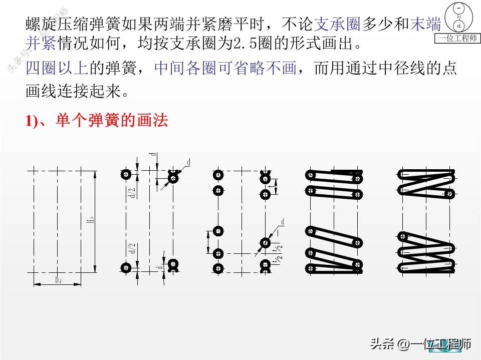 螺纹、标准件和常用件，58页内容介绍规定画法，值得保存学习