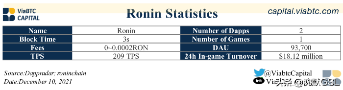 以游戏为中心的公链的兴起（二）：Flow、Chromia、Ronin分析