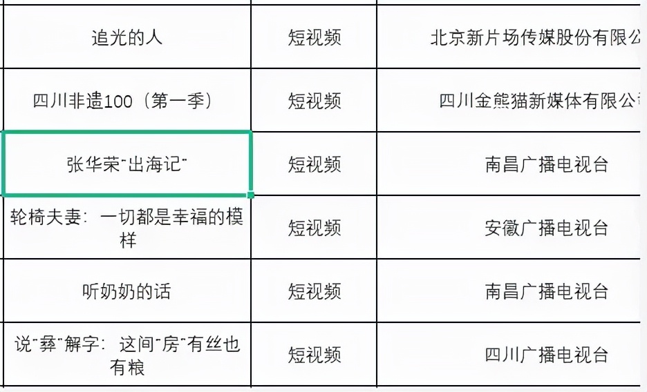 赣州1班班长张华荣的故事入选国家广电总局优秀网络视听节目