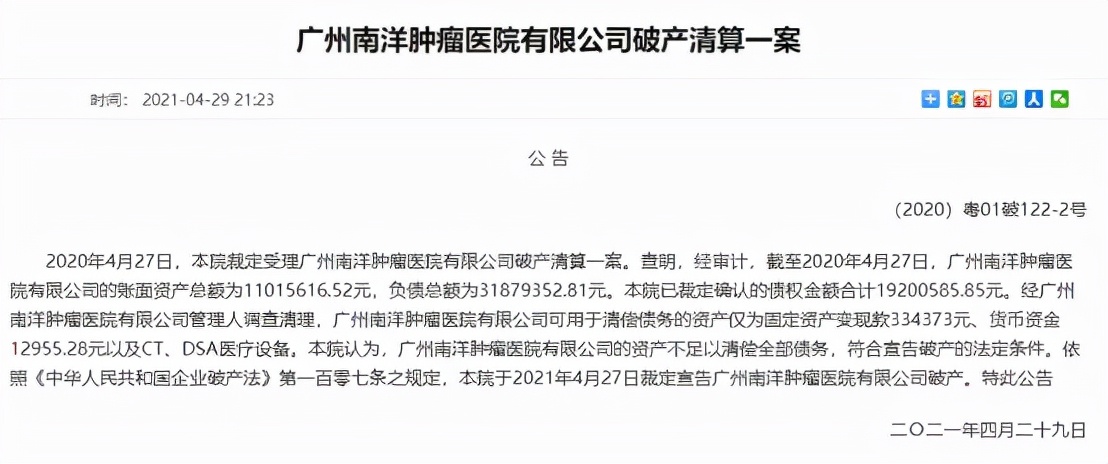 宣告破产！亚洲著名民营肿瘤医院负债3100多万