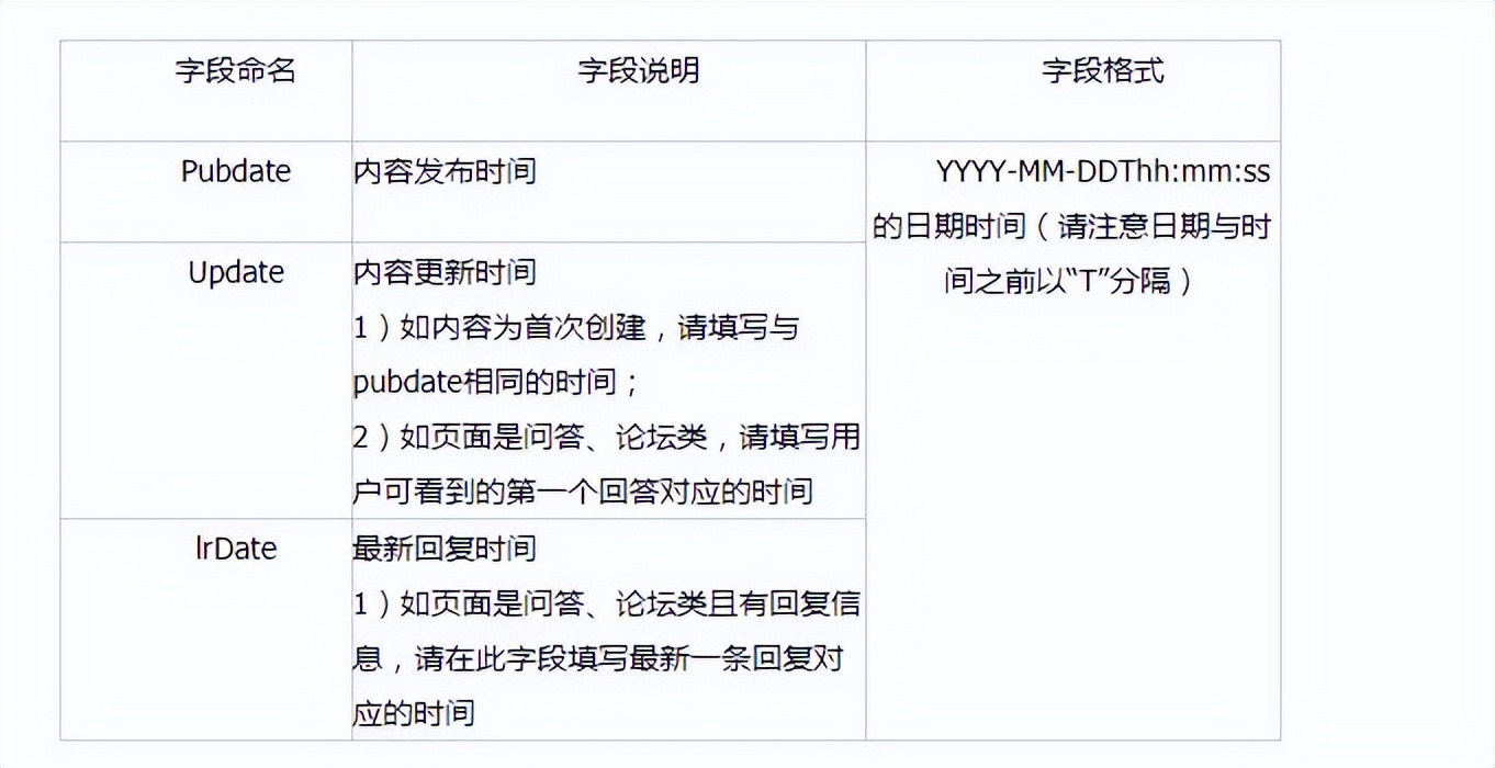 2013-2022百度搜索算法大盘点之一，网站内容质量相关5大算法