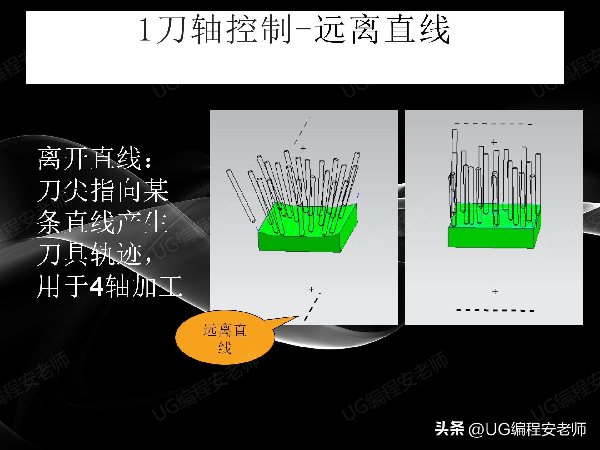 通过UG/NX软件，进行五轴编程学习，收藏版