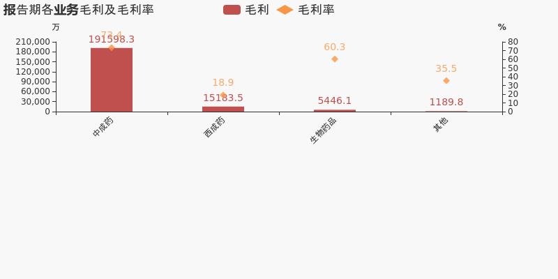 九芝堂提价，年轻人囤起了六味地黄丸？