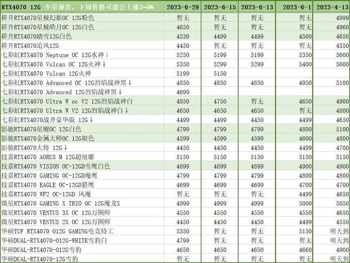 技嘉30608g显卡今日价格「技嘉3060」