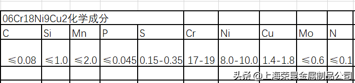 06Cr18Ni9Cu2不锈钢