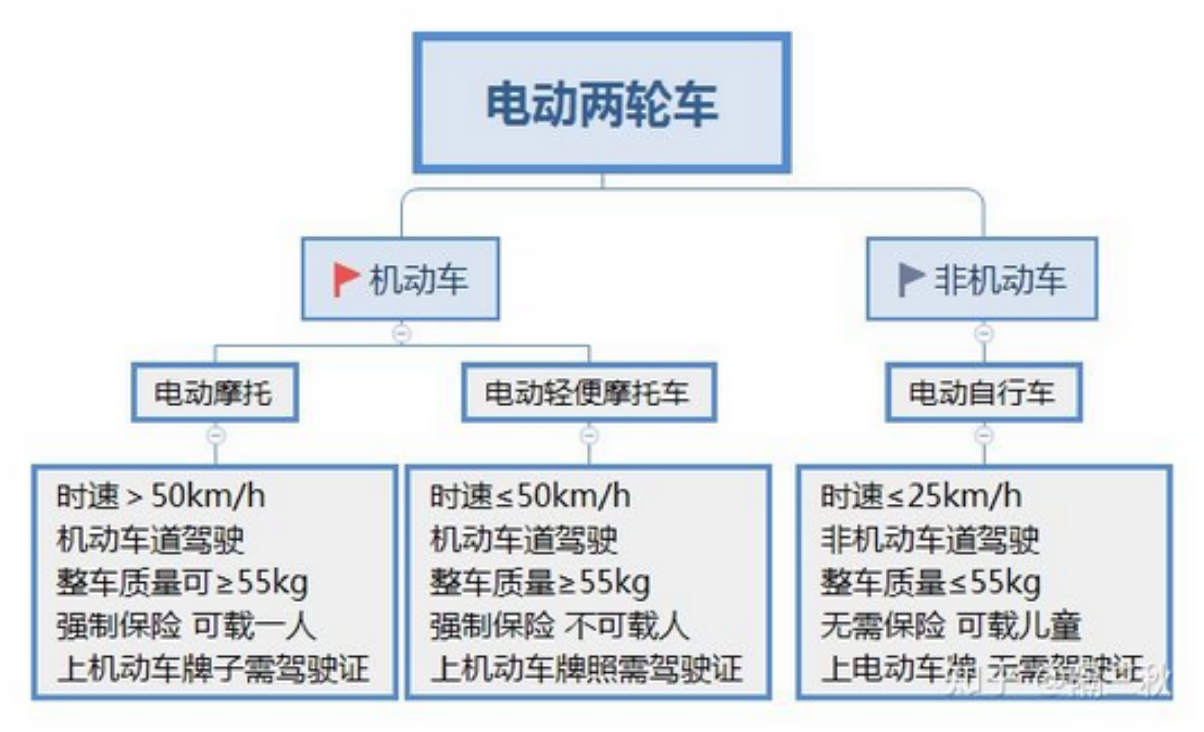 电动车选购指南（新国标），2分钟学会挑选品牌电动车