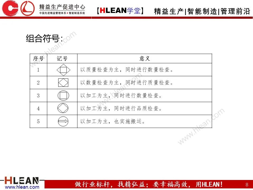 IE七大手法之流程法