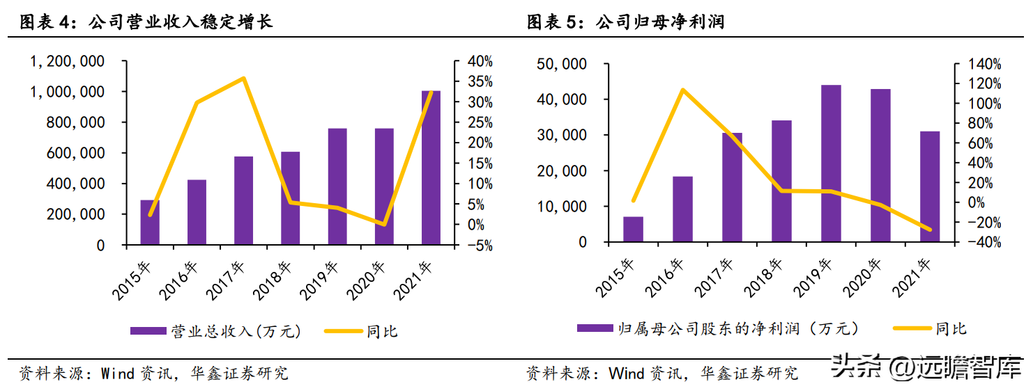 深耕高端铜合金，博威合金：下游优质赛道助力发展，逐步走向高端