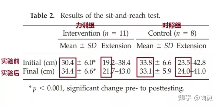 做完运动为什么要拉伸一下（力量训练后需要拉伸吗？（一））