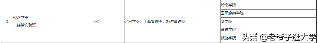 新高考100所热门高校2021年报录实况回顾·中山大学