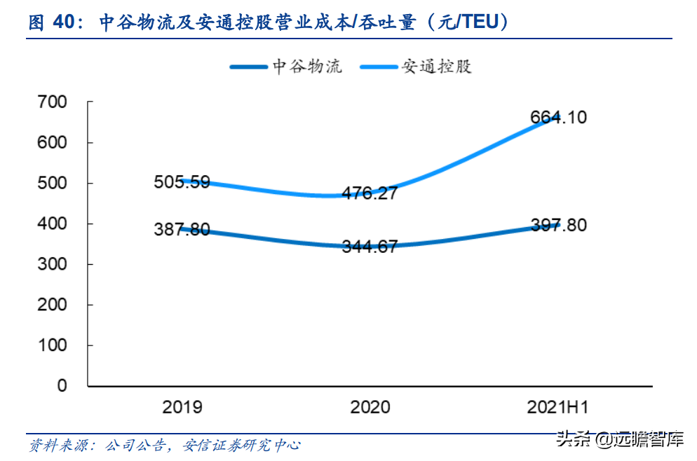 运力全球第18，中国大陆排名第2位，中谷物流：内贸集运民营龙头