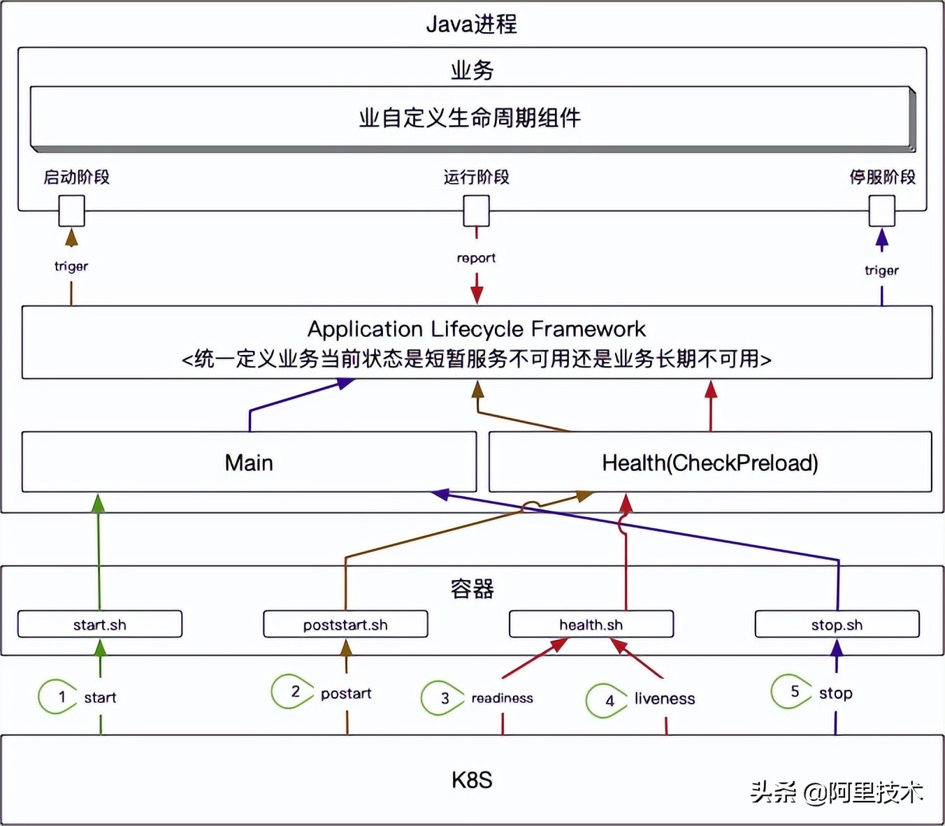 6年技术迭代，阿里全球化出海&合规的挑战和探索