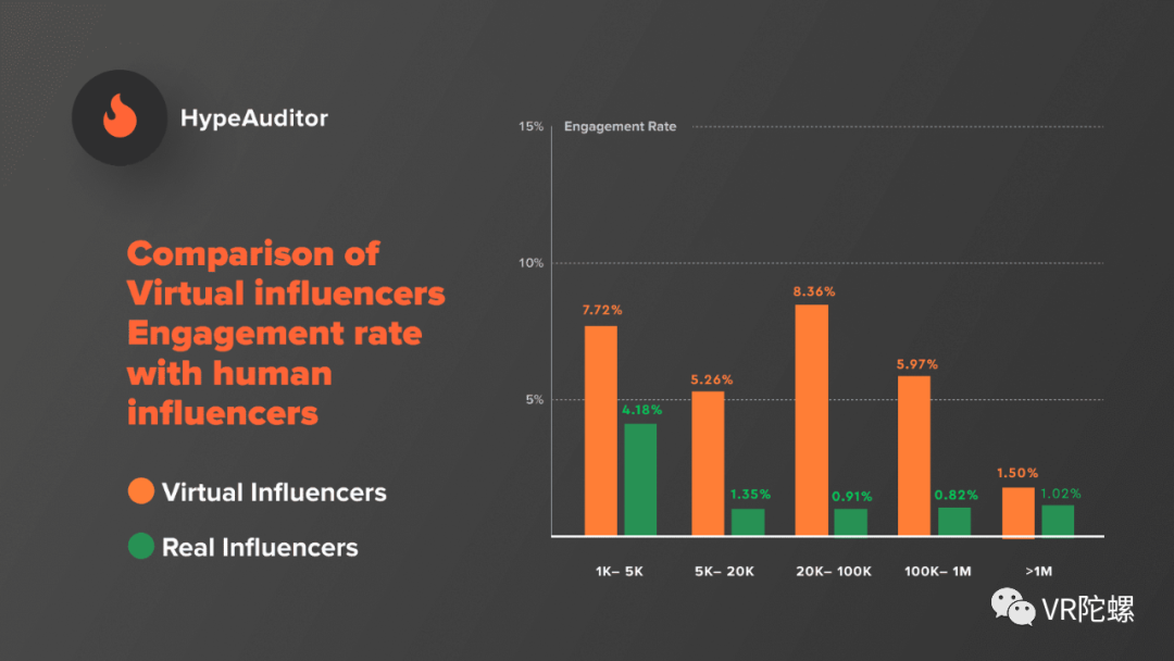 头部Vtuber年收入超千万？谈谈时下中日虚拟主播行业