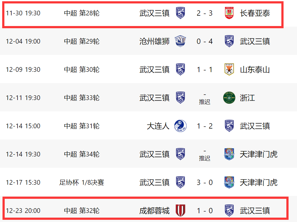 最后2輪力爭(zhēng)6分（中超后2輪形勢(shì)！三鎮(zhèn)拿6分大概率奪冠，山東逆襲一前提：對(duì)手丟分）