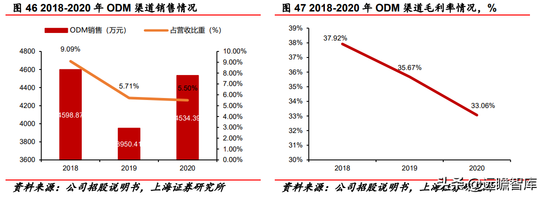 深耕按摩赛道二十载，倍轻松：重研发、拓新品，布局全球市场