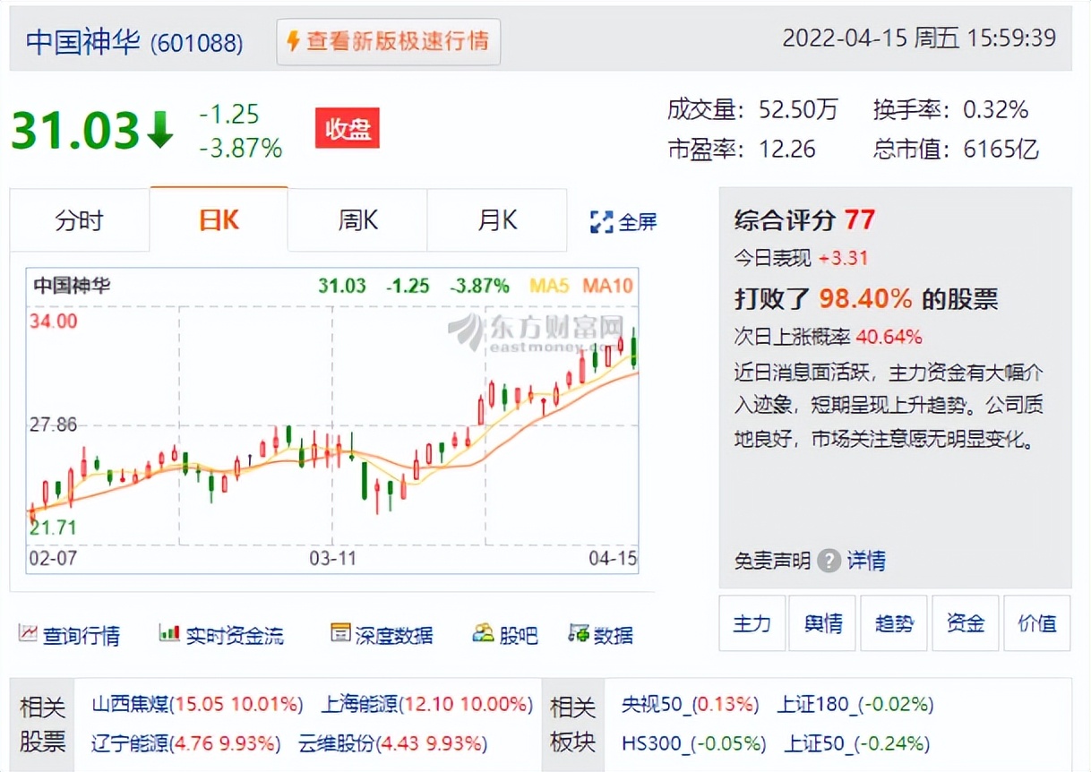 上海疫情，快将结束！沪指跌0.45%收3211