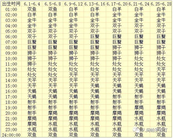 上升星座查询表，想知道自己的上升星座吗？快来看看