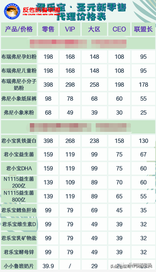 「传销预警」杭州先手国际联手圣元君乐宝推出新零售？