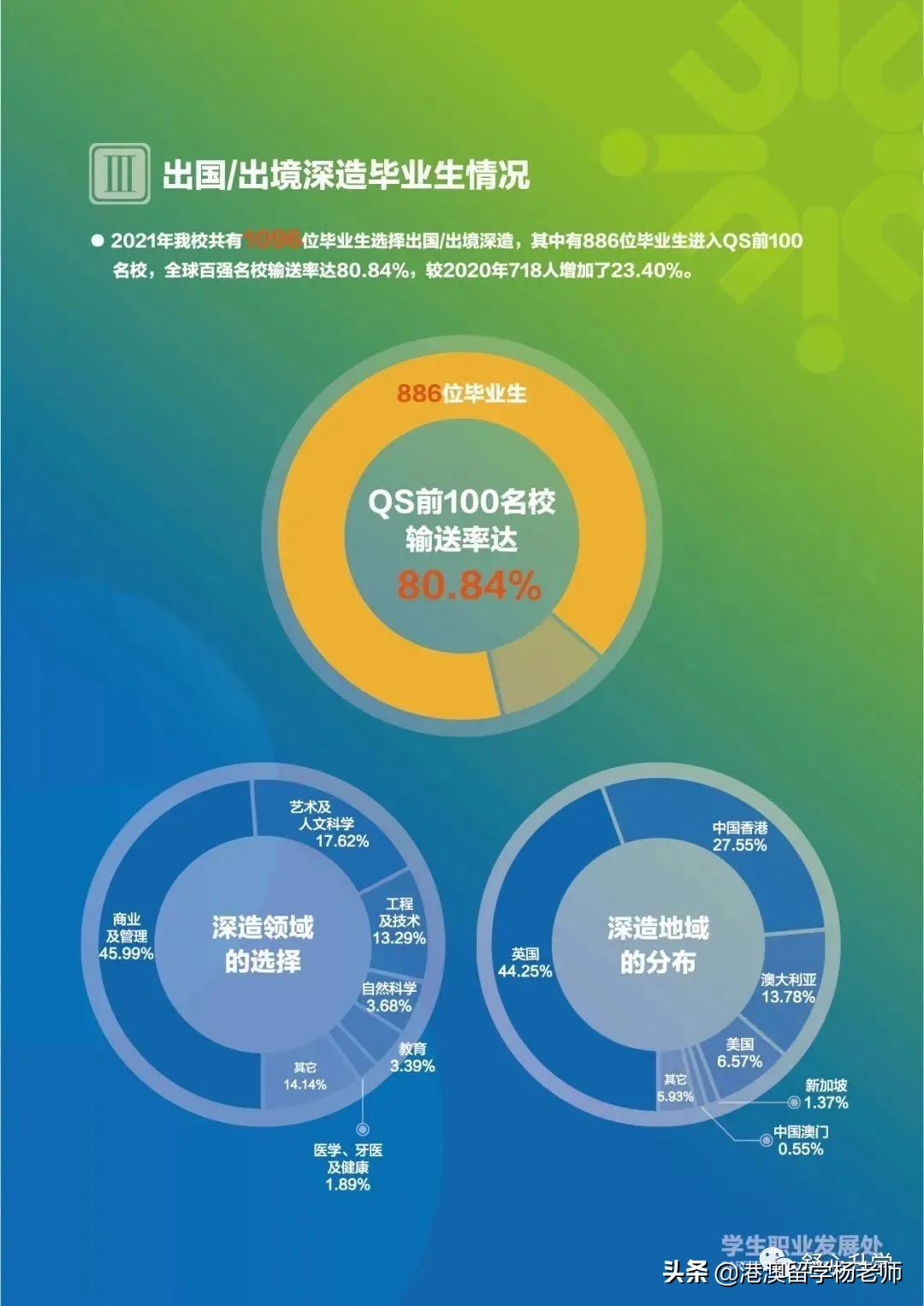 北京师范大学-香港浸会大学联合国际学院（UIC）2022本科招生