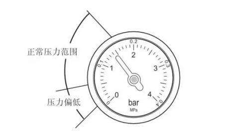 新房地暖首次使用应该怎么做？
