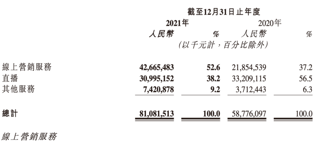 辛巴被曝售假600万背后，代理商、选品团队谁来背锅？