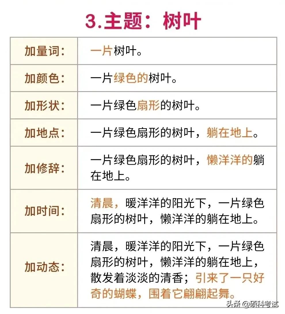 一年级语文扩句专项详解（附练习）很全面，替孩子收藏