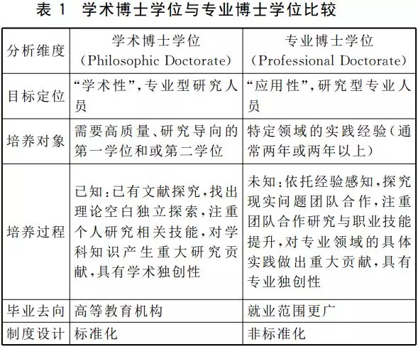 为什么会有DBA，专业博士，知识进化的历程