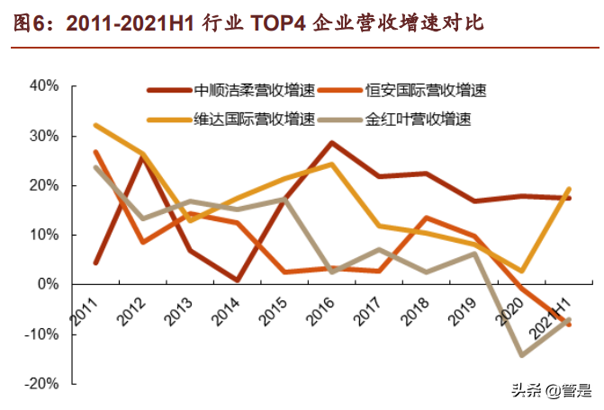 中顺洁柔研究报告：纸中贵族，洁柔不“柔”