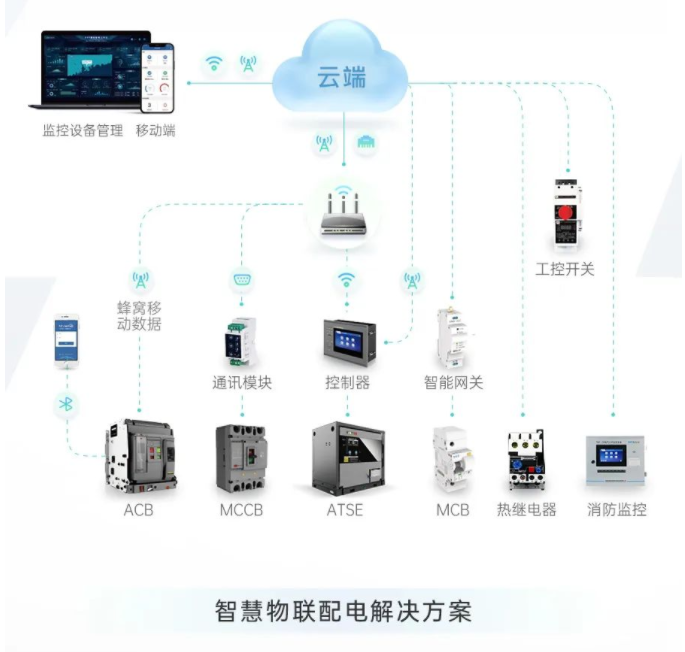 TYT泰永长征携手龙佰集团，激活工业绿色动能