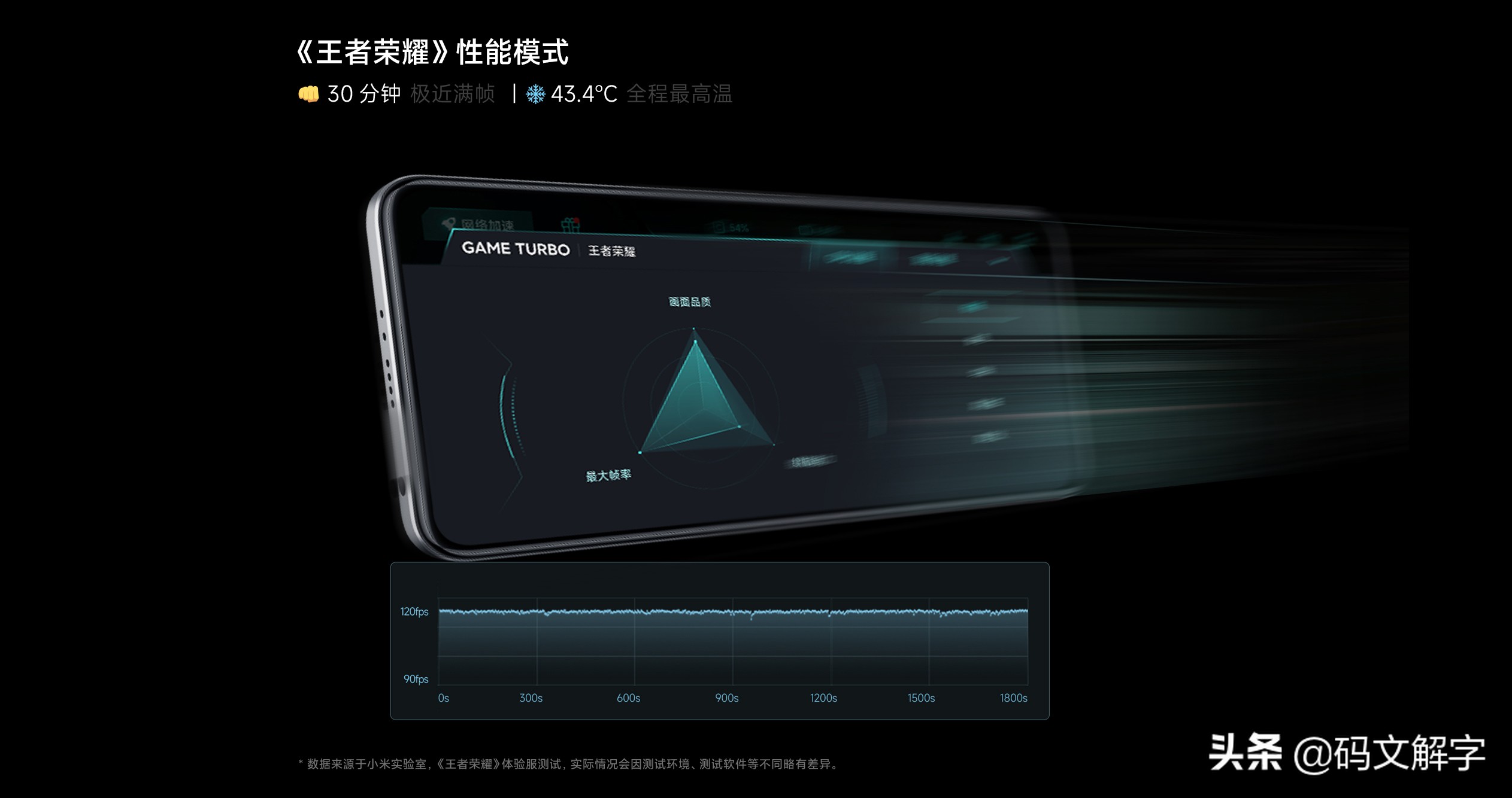 红米note11TPro体验：普通人的入门旗舰？