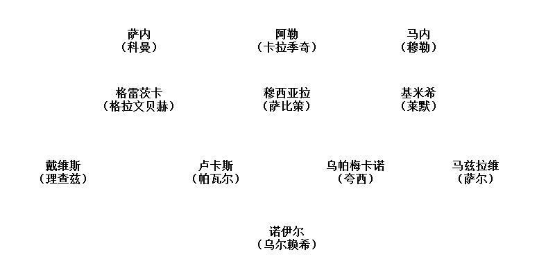 理查兹不太可能今夏离开拜仁(替代者均在路上！拜仁今夏面临人员调整，新阵容毫不逊色)