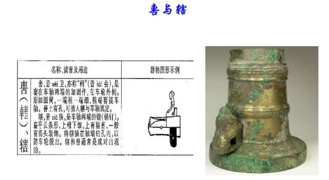 中国古代轴承发展史解析